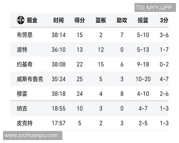 本赛季湖人与掘金的对决战绩分析及未来展望